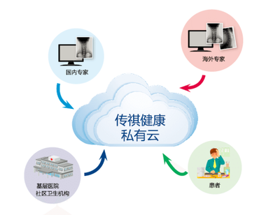 面对众多日常医疗问题我们该怎么办？- 放射卫生技术服务
